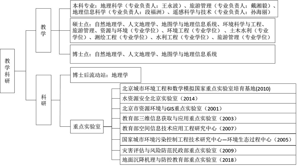 院系网站现任领导模板.jpg